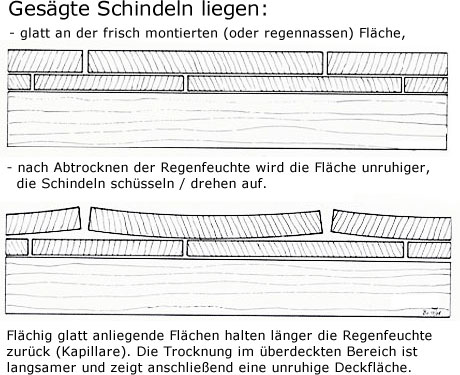 Holzschindeln gesägt